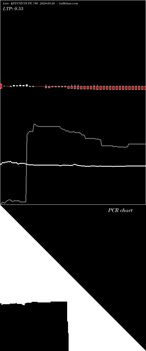  option chart KFINTECH PE 780 2026-05-26 