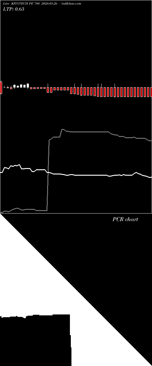  option chart KFINTECH PE 780 2026-05-26 