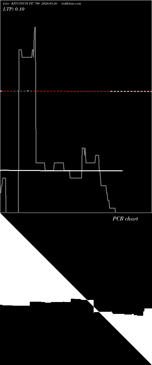 option chart KFINTECH PE 790 2026-05-26 