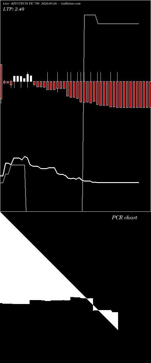  option chart KFINTECH PE 790 2026-05-26 