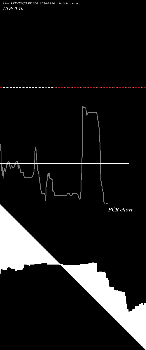  option chart KFINTECH PE 800 2026-05-26 