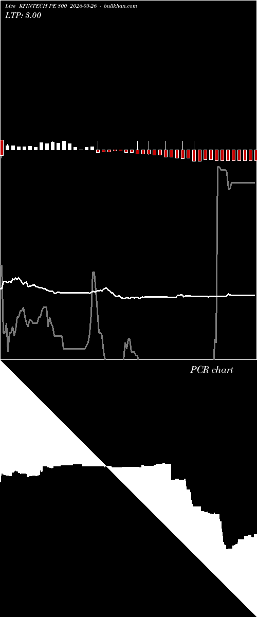  option chart KFINTECH PE 800 2026-05-26 