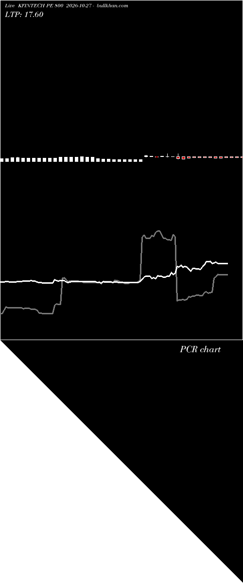  option chart KFINTECH PE 800 2026-10-27 