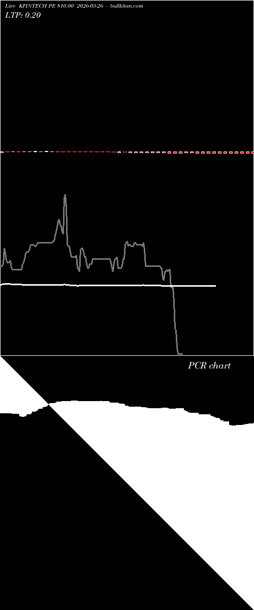  option chart KFINTECH PE 810.00 2026-05-26 