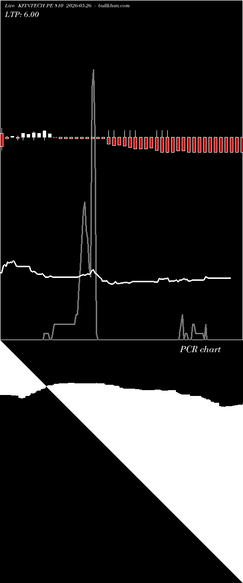  option chart KFINTECH PE 810 2026-05-26 