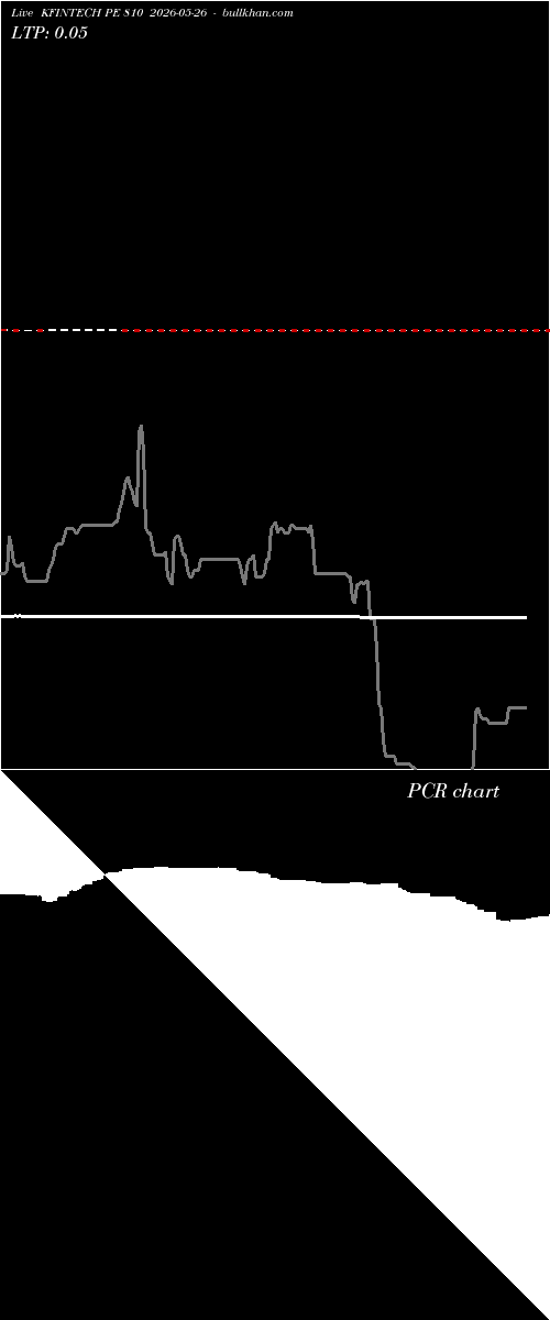  option chart KFINTECH PE 810 2026-05-26 