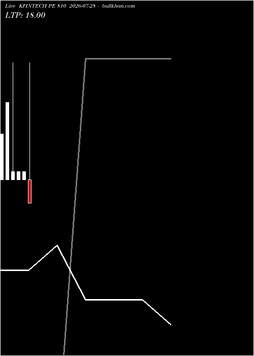  option chart KFINTECH PE 810 2026-07-28 