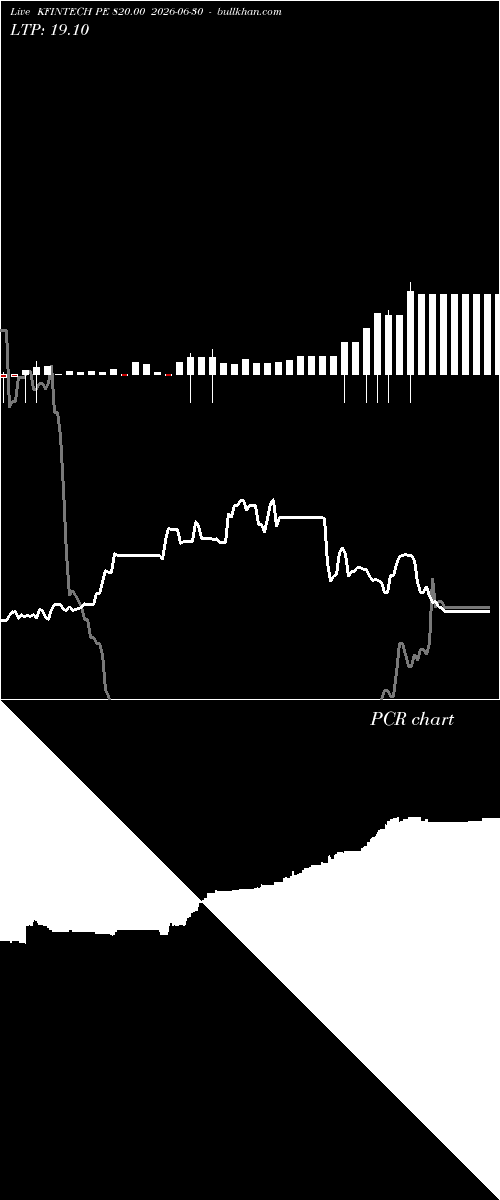  option chart KFINTECH PE 820.00 2026-06-30 