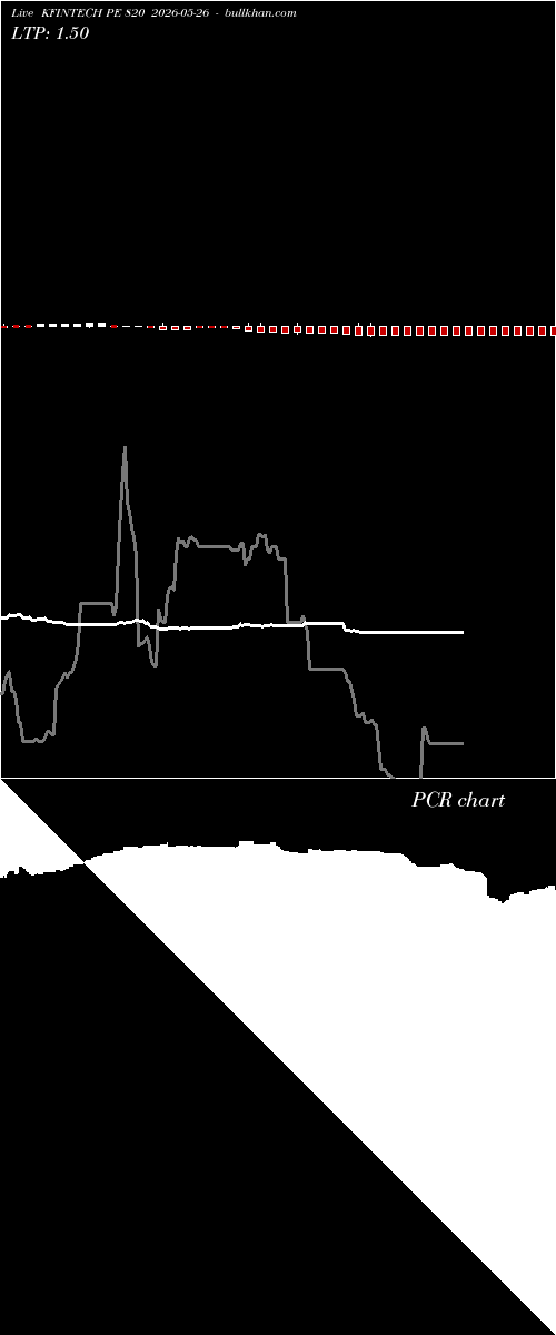  option chart KFINTECH PE 820 2026-05-26 