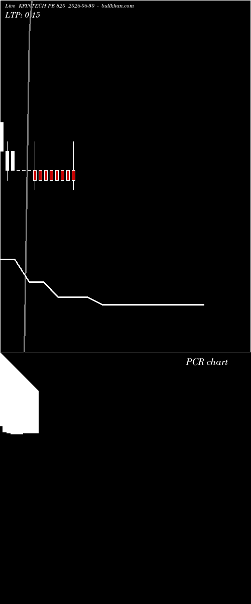  option chart KFINTECH PE 820 2026-06-30 