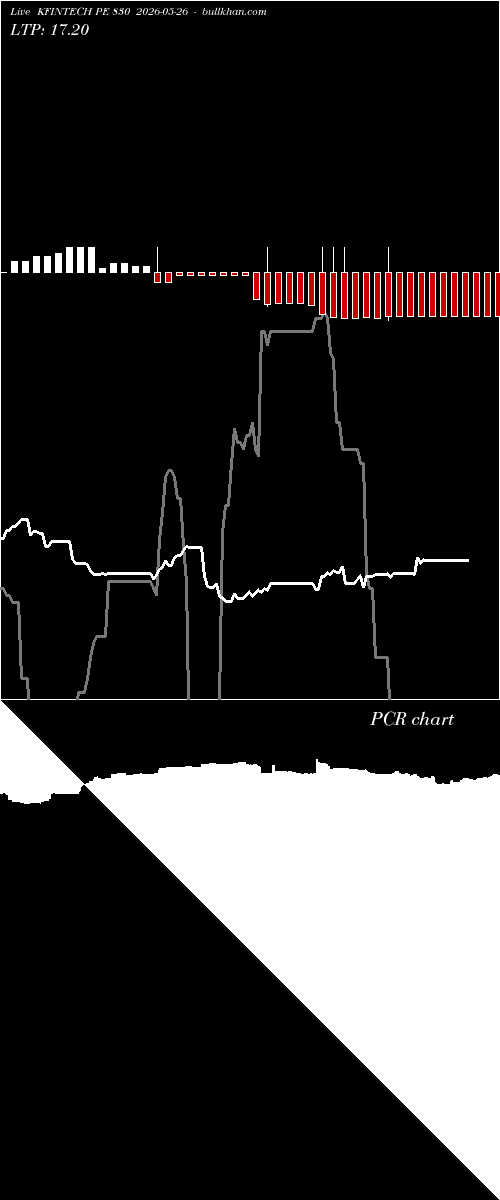  option chart KFINTECH PE 830 2026-05-26 