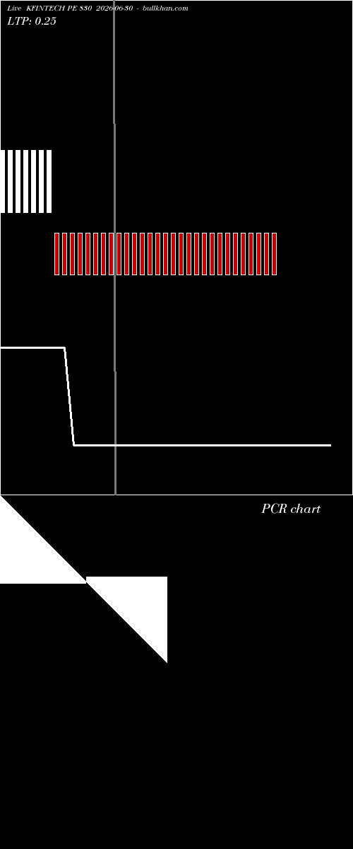  option chart KFINTECH PE 830 2026-06-30 