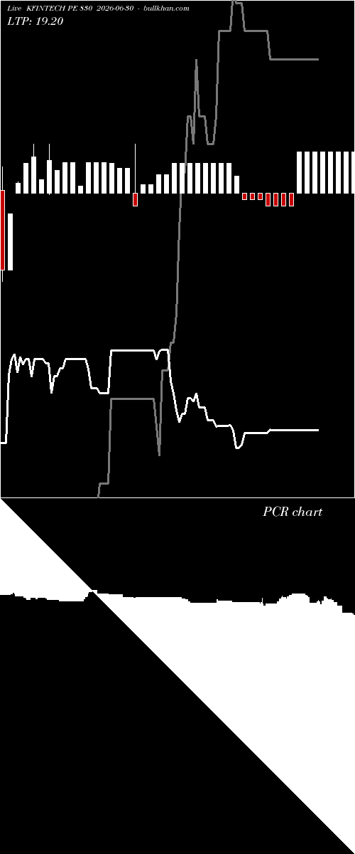  option chart KFINTECH PE 830 2026-06-30 