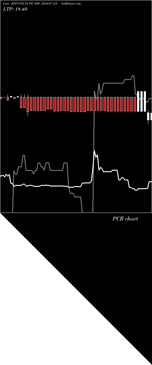  option chart KFINTECH PE 830 2026-07-28 