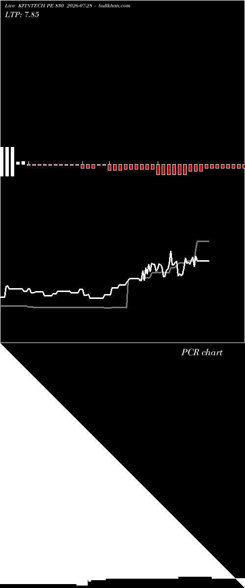  option chart KFINTECH PE 830 2026-07-28 