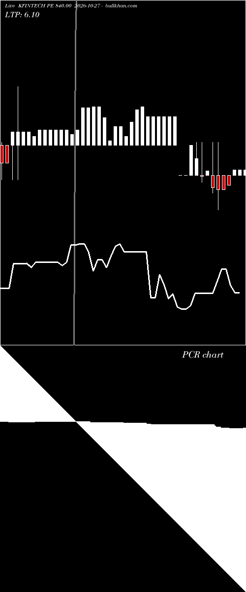  option chart KFINTECH PE 840.00 2026-10-27 