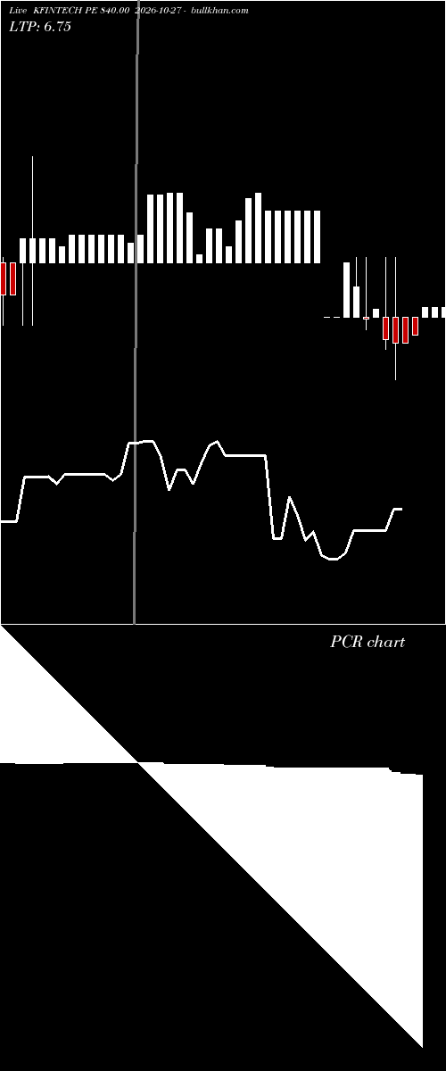  option chart KFINTECH PE 840.00 2026-10-27 