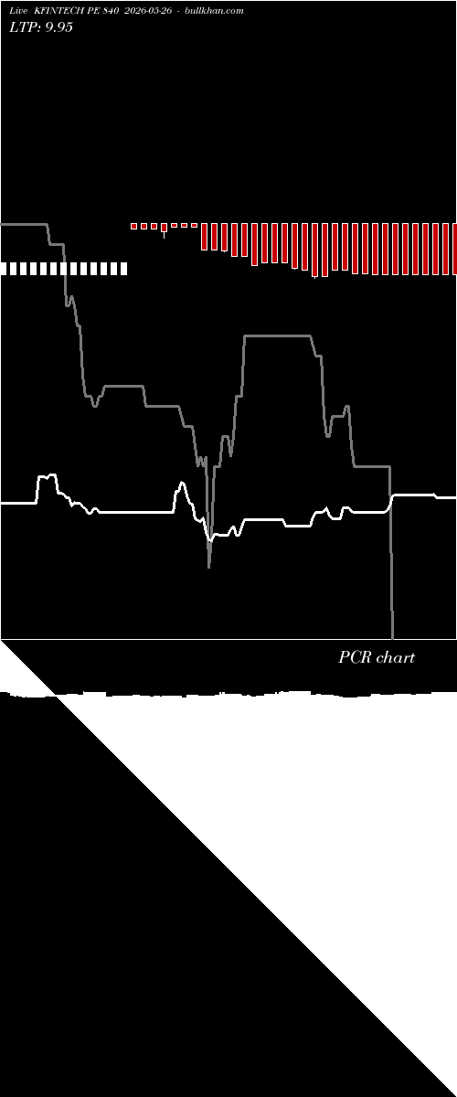  option chart KFINTECH PE 840 2026-05-26 