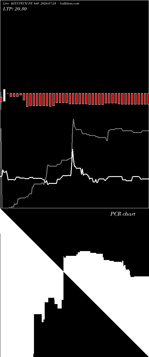  option chart KFINTECH PE 840 2026-07-28 