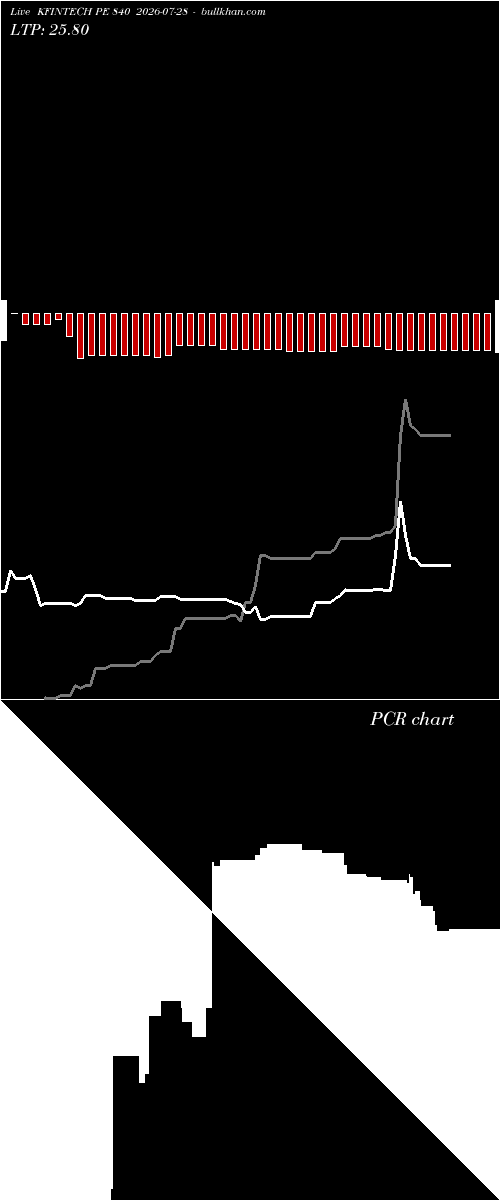  option chart KFINTECH PE 840 2026-07-28 