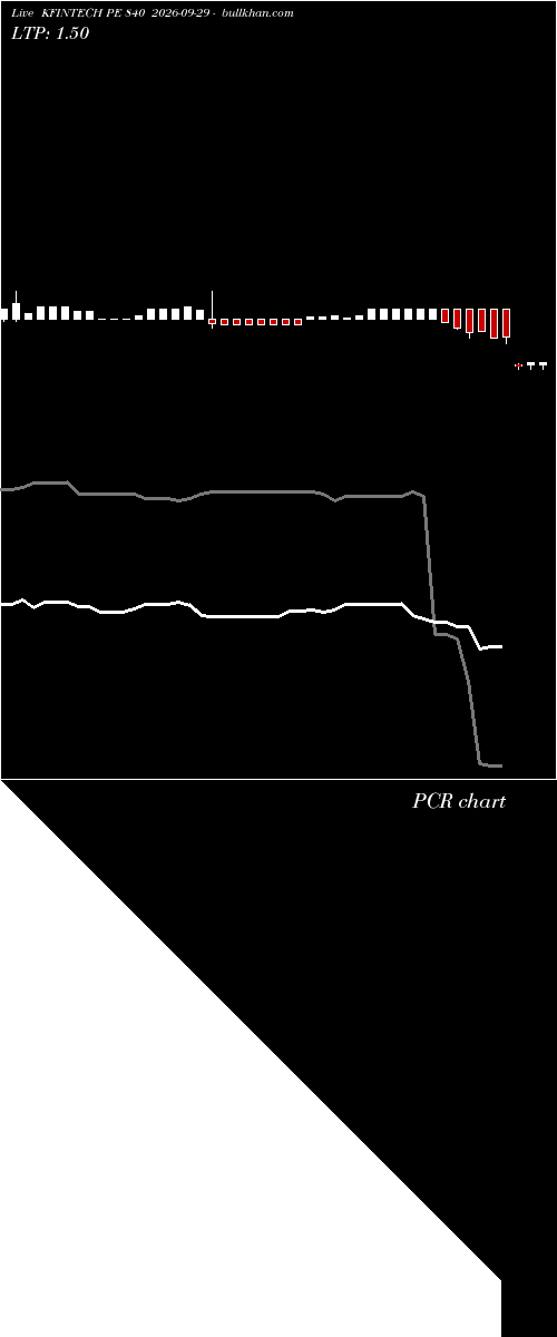  option chart KFINTECH PE 840 2026-09-29 