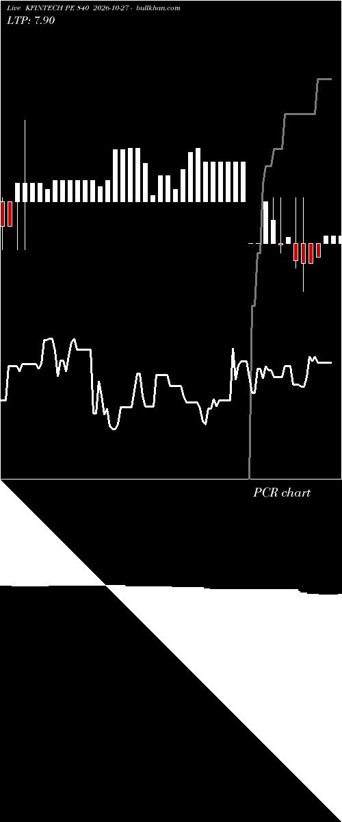  option chart KFINTECH PE 840 2026-10-27 