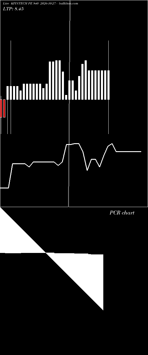  option chart KFINTECH PE 840 2026-10-27 