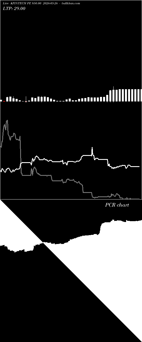  option chart KFINTECH PE 850.00 2026-05-26 