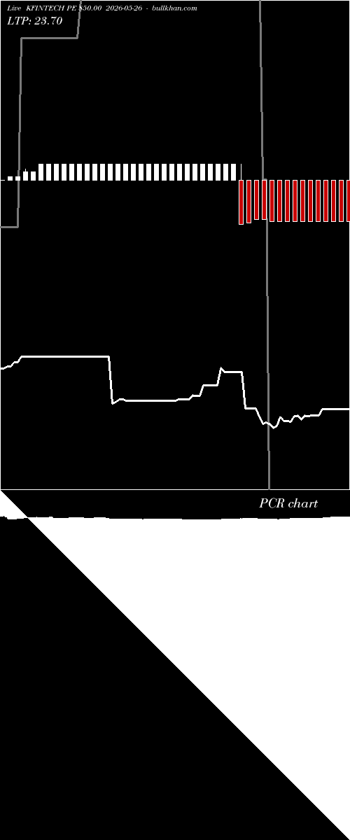  option chart KFINTECH PE 850.00 2026-05-26 