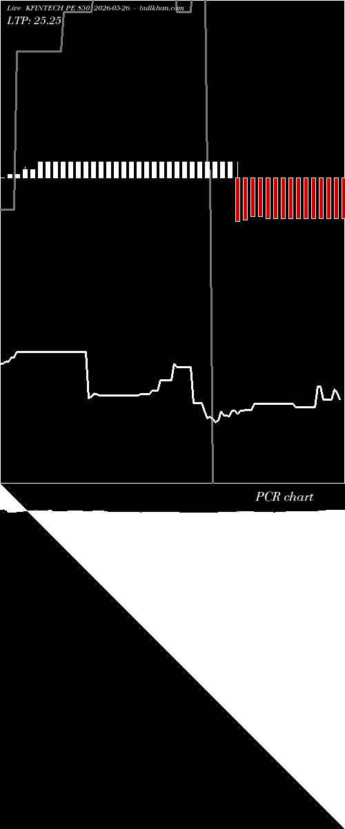  option chart KFINTECH PE 850 2026-05-26 