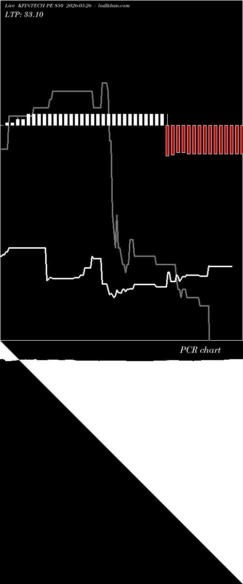  option chart KFINTECH PE 850 2026-05-26 