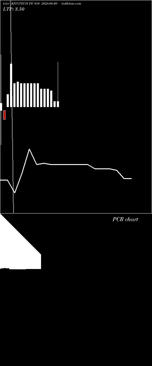  option chart KFINTECH PE 850 2026-06-30 