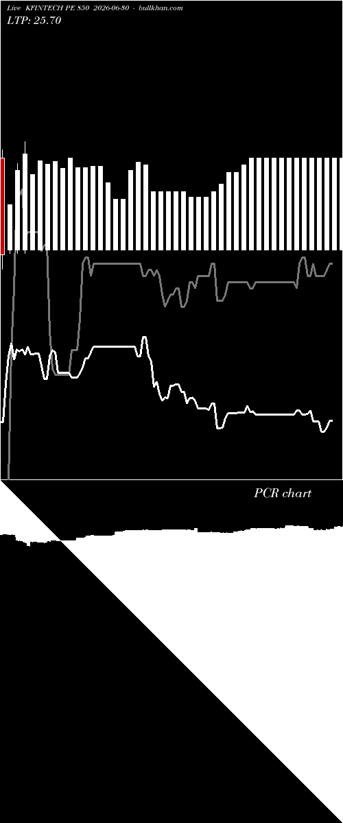  option chart KFINTECH PE 850 2026-06-30 