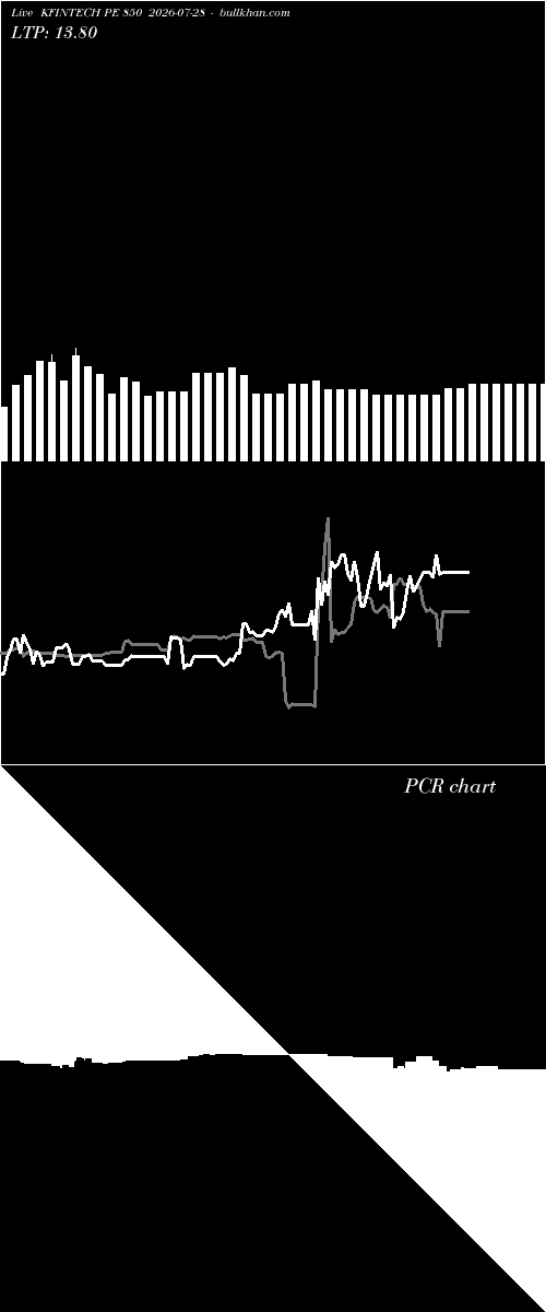 option chart KFINTECH PE 850 2026-07-28 