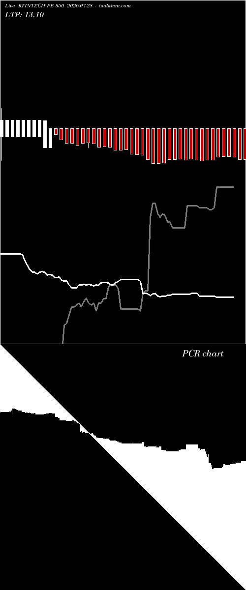  option chart KFINTECH PE 850 2026-07-28 