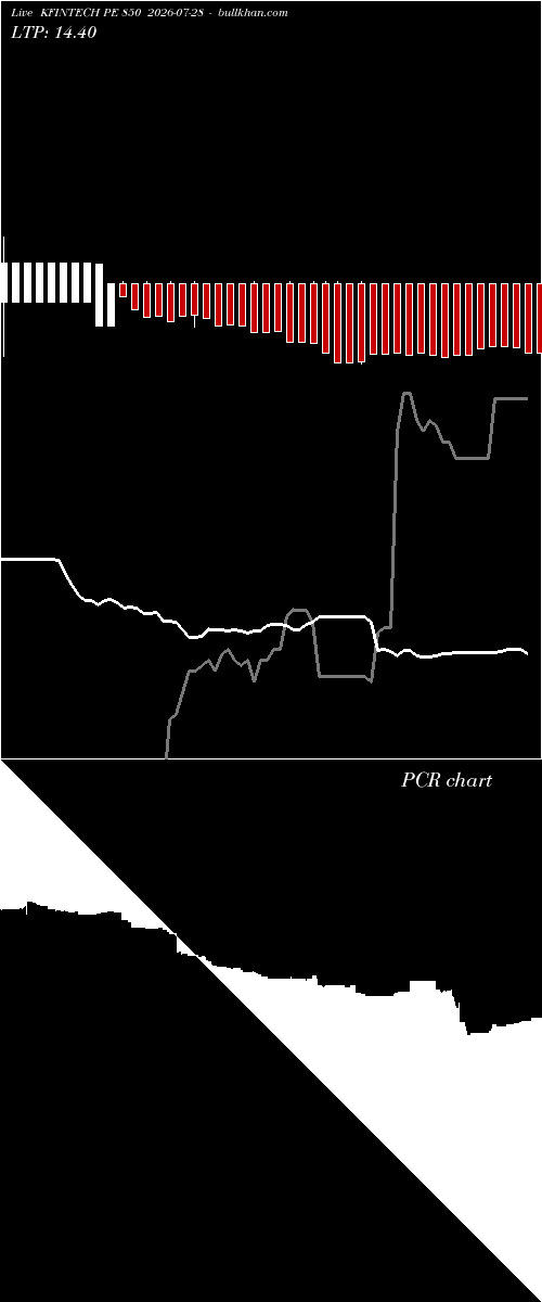  option chart KFINTECH PE 850 2026-07-28 