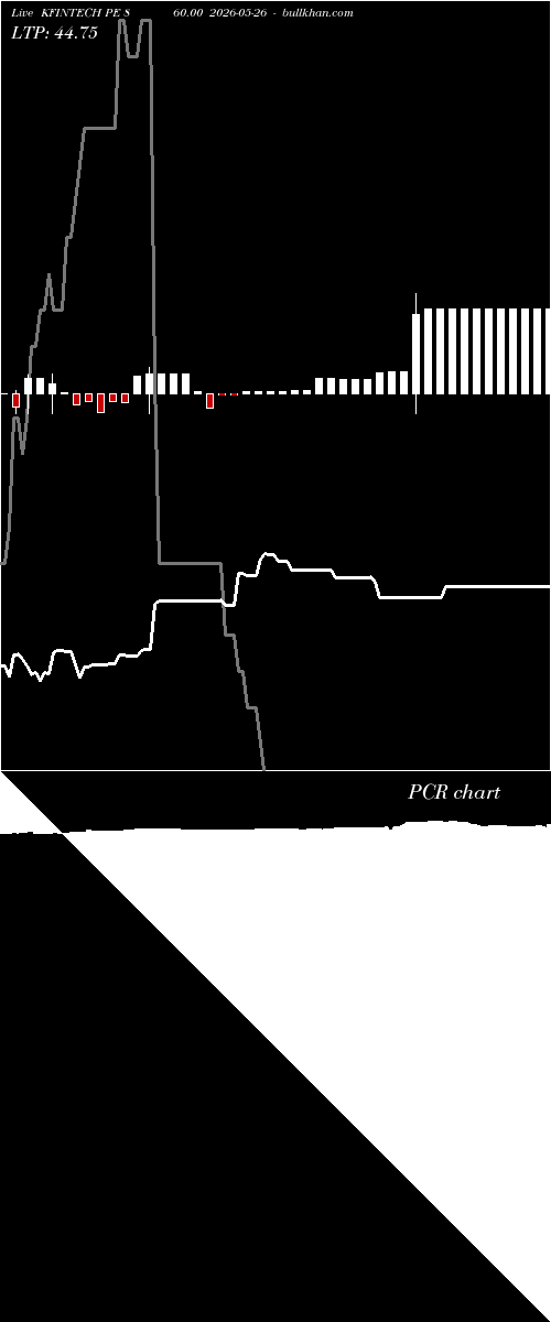  option chart KFINTECH PE 860.00 2026-05-26 