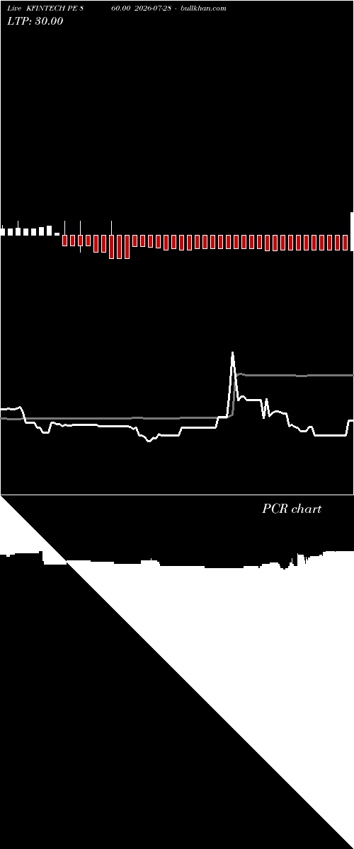  option chart KFINTECH PE 860.00 2026-07-28 