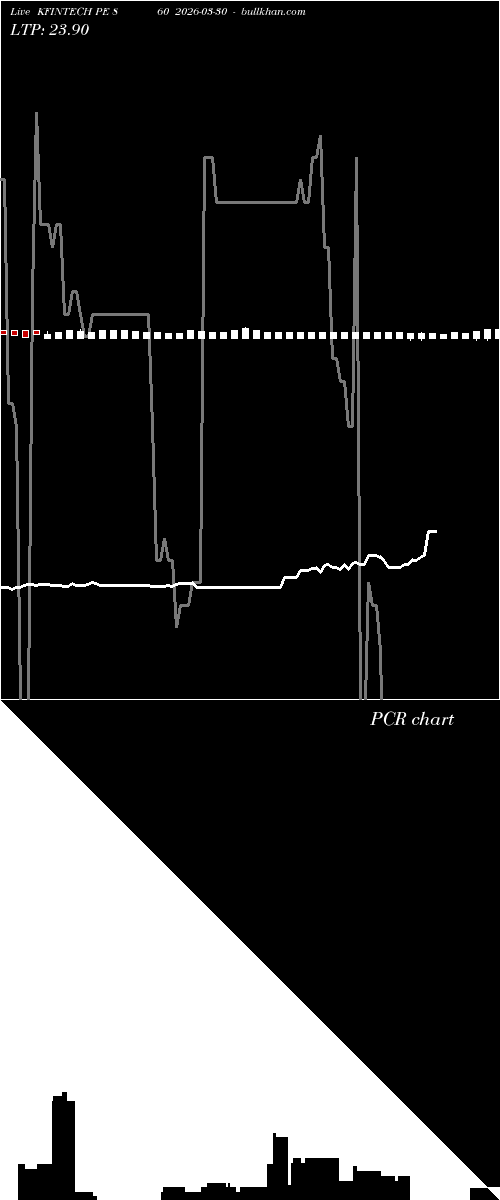 option chart KFINTECH PE 860 2026-03-30 
