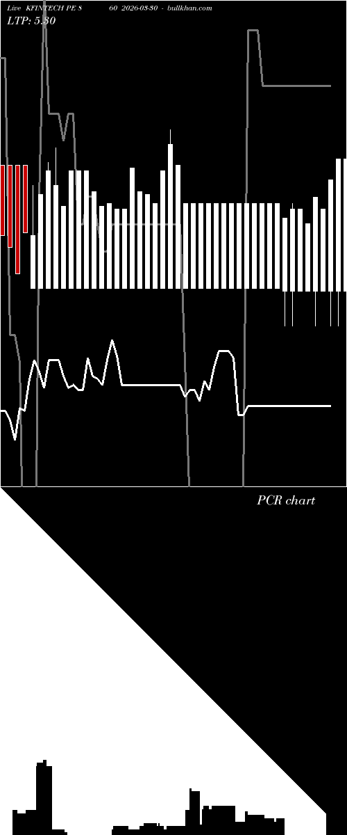  option chart KFINTECH PE 860 2026-03-30 