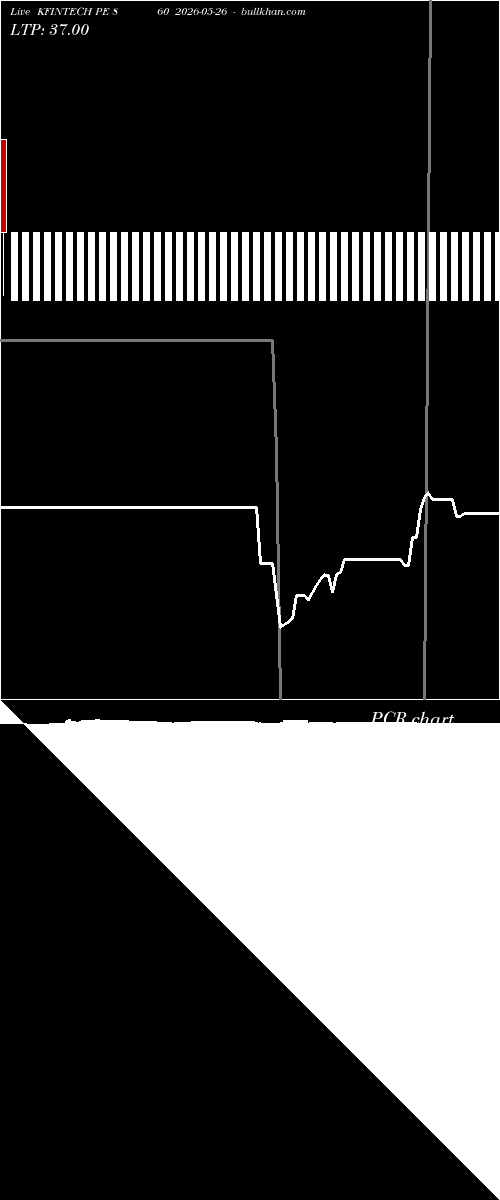  option chart KFINTECH PE 860 2026-05-26 