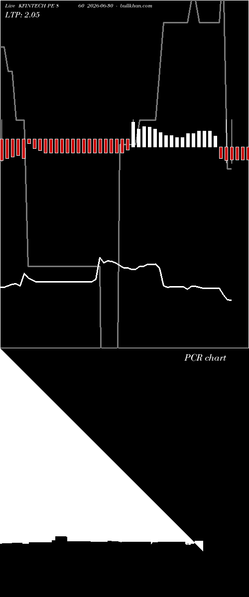  option chart KFINTECH PE 860 2026-06-30 
