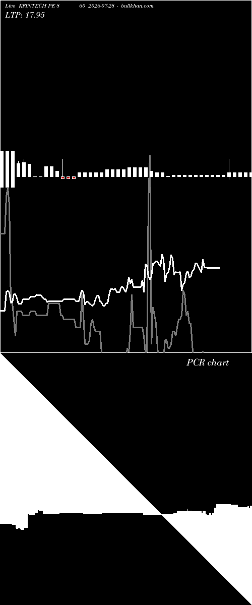  option chart KFINTECH PE 860 2026-07-28 
