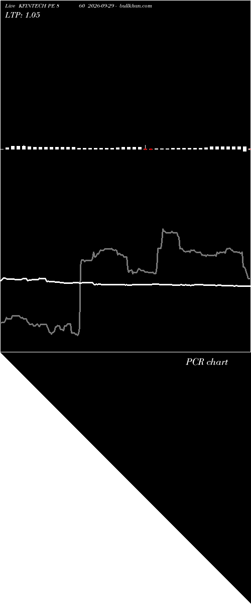  option chart KFINTECH PE 860 2026-09-29 