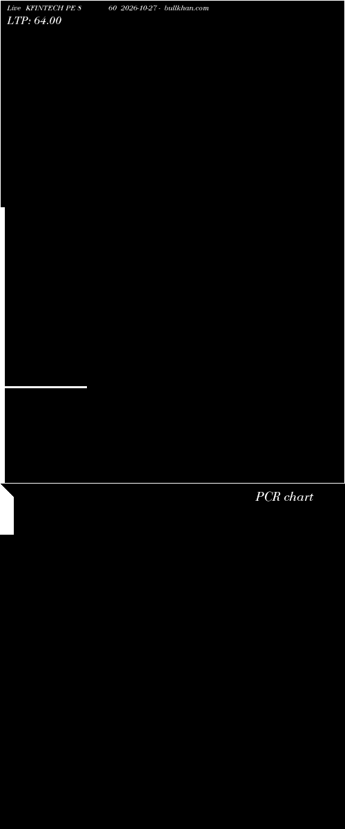  option chart KFINTECH PE 860 2026-10-27 