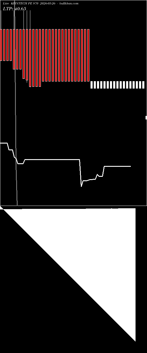  option chart KFINTECH PE 870 2026-05-26 