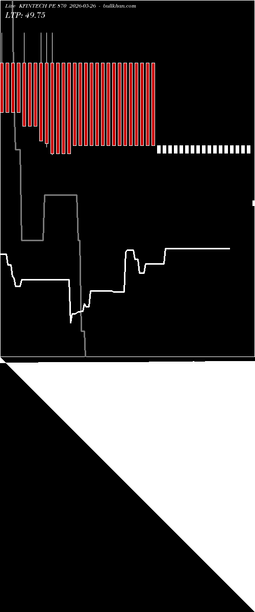  option chart KFINTECH PE 870 2026-05-26 