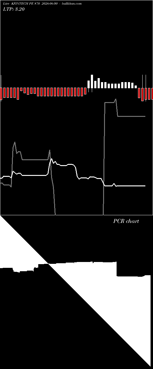  option chart KFINTECH PE 870 2026-06-30 