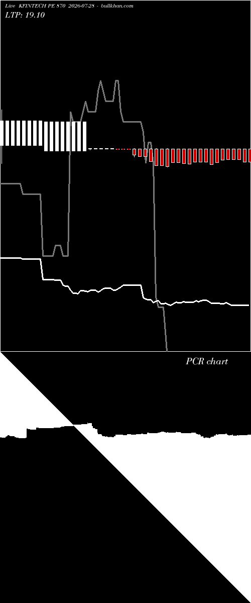  option chart KFINTECH PE 870 2026-07-28 