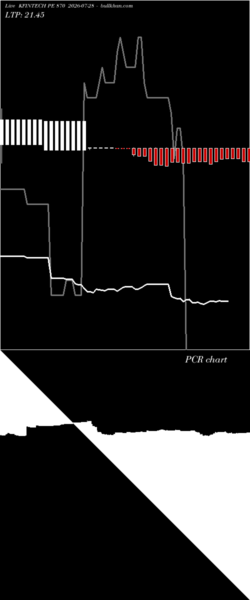  option chart KFINTECH PE 870 2026-07-28 